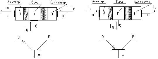 Биполярный транзистор: принцип действия и его основные параметры | Советы электрика | Дзен